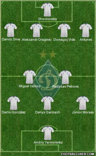 Dinamo Kiev Formation 2016