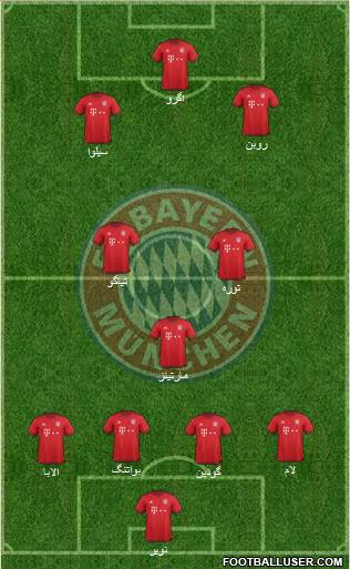 FC Bayern München Formation 2016