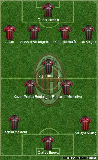 A.C. Milan Formation 2016