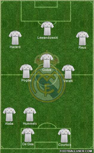 Real Madrid C.F. Formation 2016