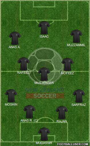New Zealand Formation 2016