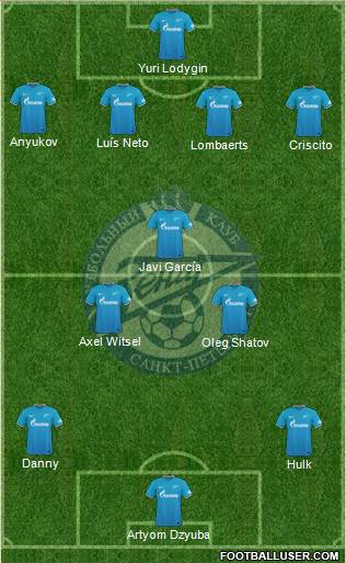 Zenit St. Petersburg Formation 2016