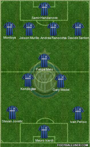 F.C. Internazionale Formation 2016
