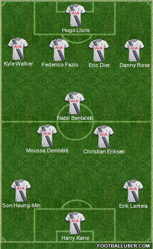 Tottenham Hotspur Formation 2016