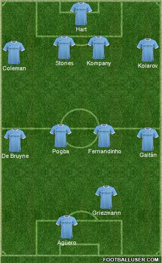 Manchester City Formation 2016