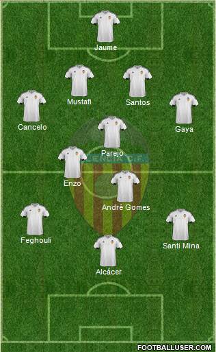 Valencia C.F., S.A.D. Formation 2016