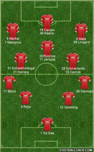 Manchester United Formation 2016
