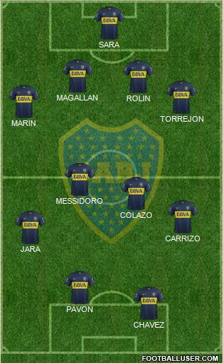Boca Juniors Formation 2016