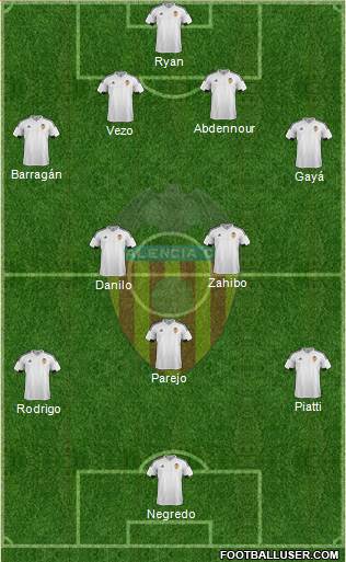 Valencia C.F., S.A.D. Formation 2016