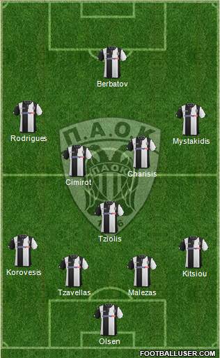 AS PAOK Salonika Formation 2016