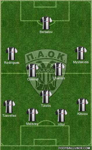 AS PAOK Salonika Formation 2016