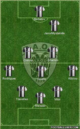 AS PAOK Salonika Formation 2016