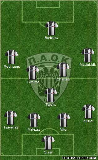 AS PAOK Salonika Formation 2016