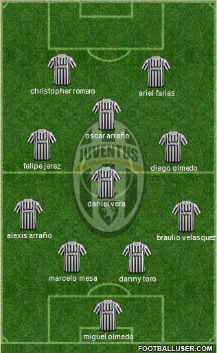 Juventus Formation 2016