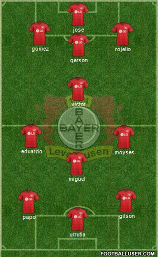 Bayer 04 Leverkusen Formation 2016