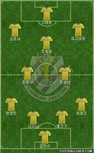 Chunnam Dragons Formation 2016