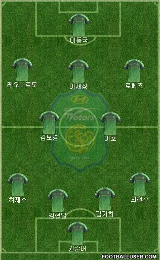 Jeonbuk Hyundai Motors Formation 2016