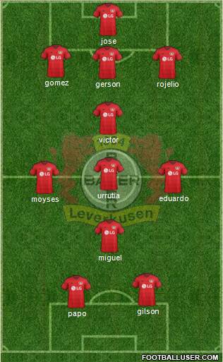 Bayer 04 Leverkusen Formation 2016
