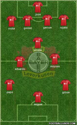 Bayer 04 Leverkusen Formation 2016