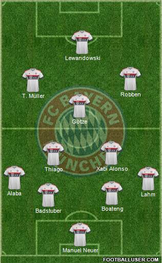 FC Bayern München Formation 2016