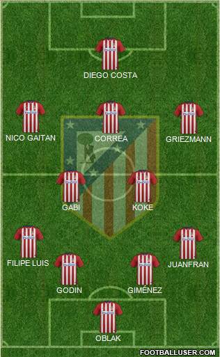 C. Atlético Madrid S.A.D. Formation 2016