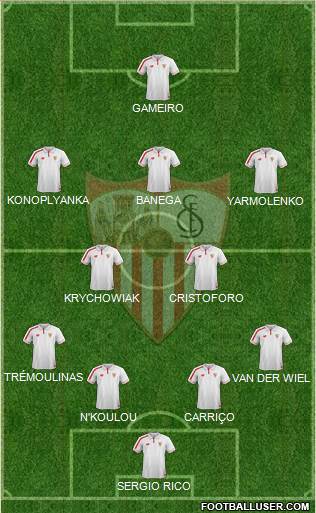 Sevilla F.C., S.A.D. Formation 2016