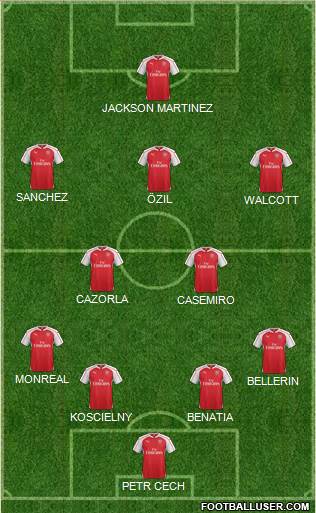 Arsenal Formation 2016