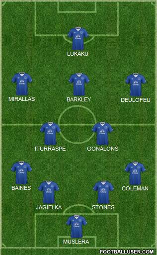Everton Formation 2016