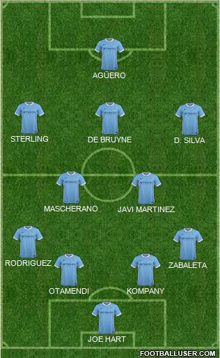 Manchester City Formation 2016