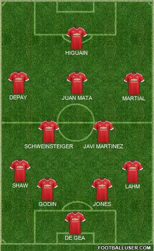 Manchester United Formation 2016