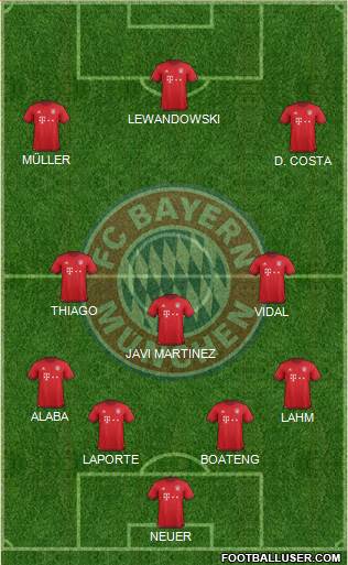 FC Bayern München Formation 2016
