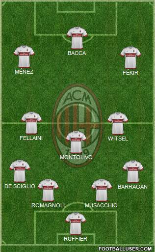 A.C. Milan Formation 2016