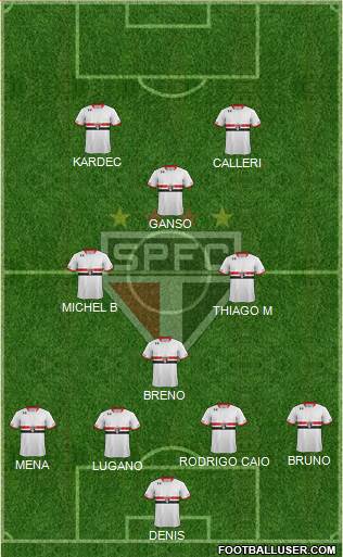 São Paulo FC Formation 2016