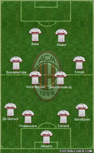 A.C. Milan Formation 2016