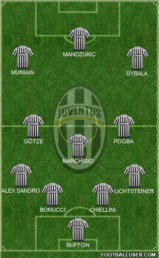 Juventus Formation 2016