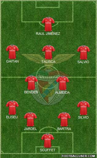 Sport Lisboa e Benfica - SAD Formation 2016