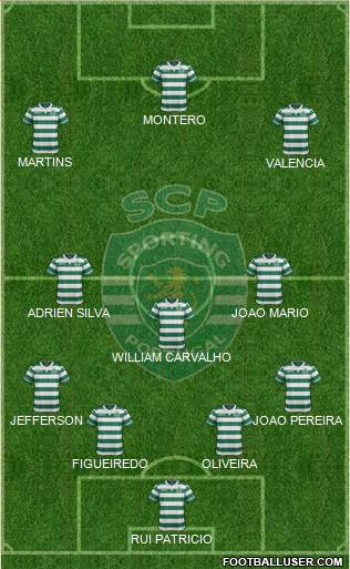 Sporting Clube de Portugal - SAD Formation 2016