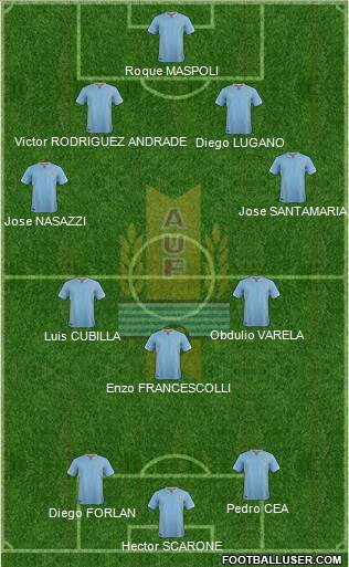 Uruguay Formation 2016