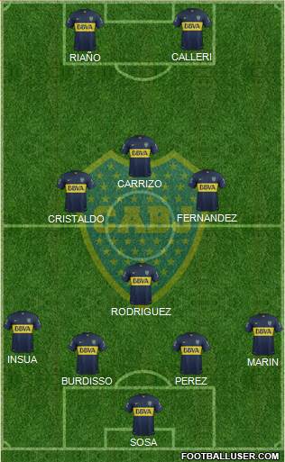 Boca Juniors Formation 2016
