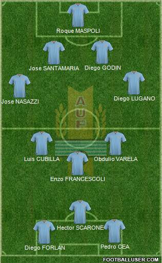 Uruguay Formation 2016