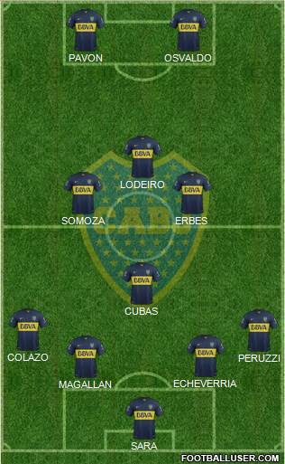 Boca Juniors Formation 2016