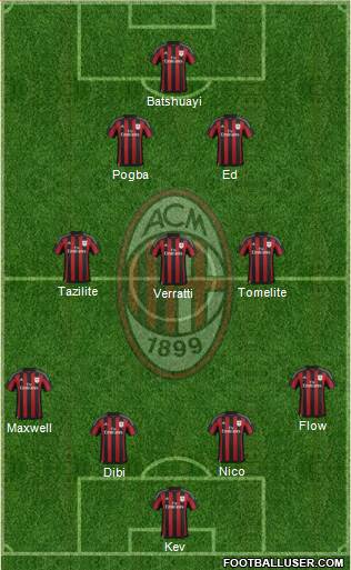 A.C. Milan Formation 2016