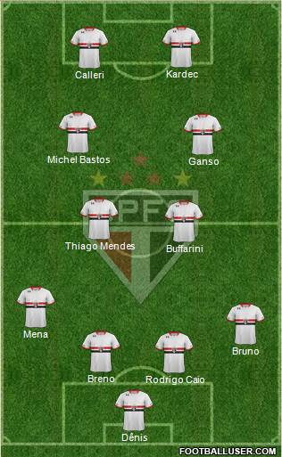 São Paulo FC Formation 2016