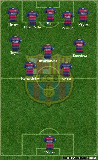 F.C. Barcelona Formation 2016