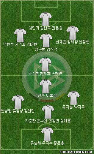 Germany Formation 2016