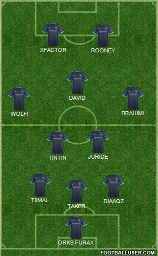 Manchester City Formation 2016
