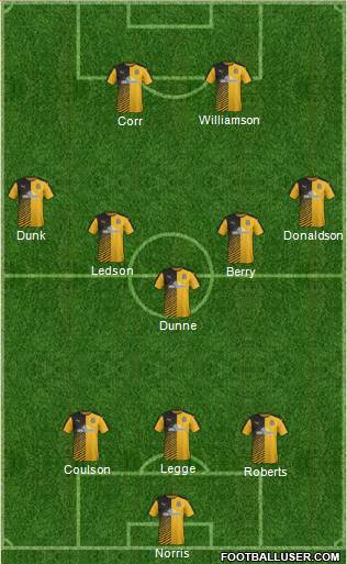 Cambridge United football formation