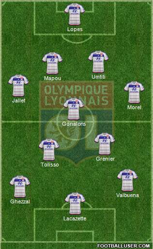 Olympique Lyonnais Formation 2016
