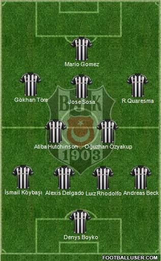 Besiktas JK Formation 2016
