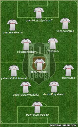 Besiktas JK Formation 2016